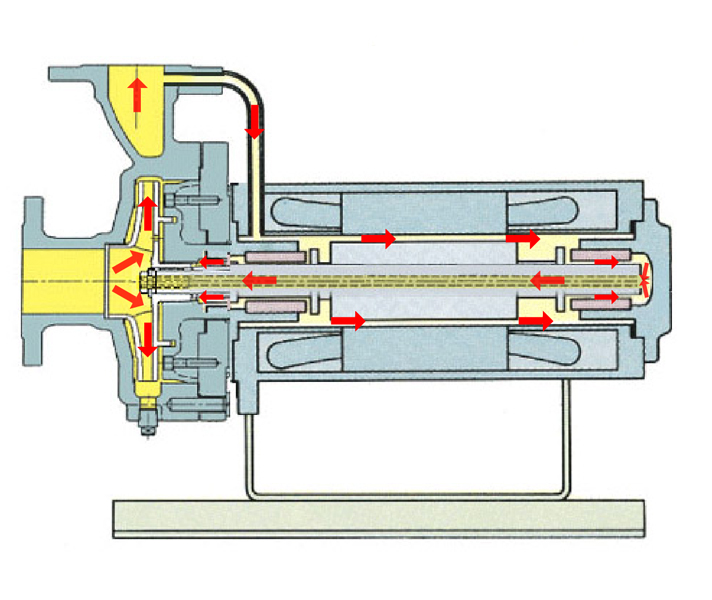 基本分離型屏蔽電泵